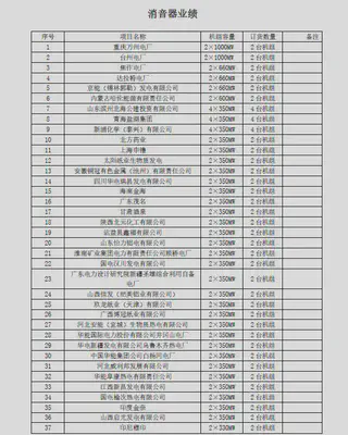 鸿承机电消音器客户列表