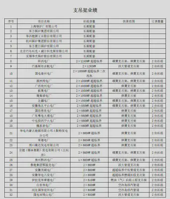 鸿承机电支吊架客户列表